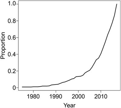 Neuroimaging Paradigms to Identify Patients for Reperfusion Therapy in Stroke of Unknown Onset